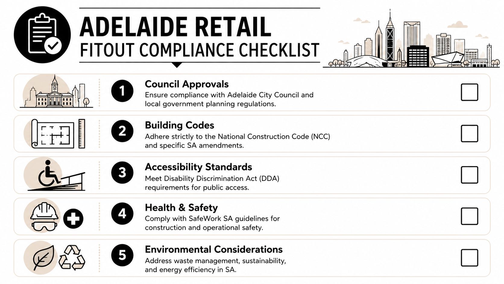 A five-point Adelaide retail fitout compliance checklist with icons for council, building codes, accessibility, safety, and environment.