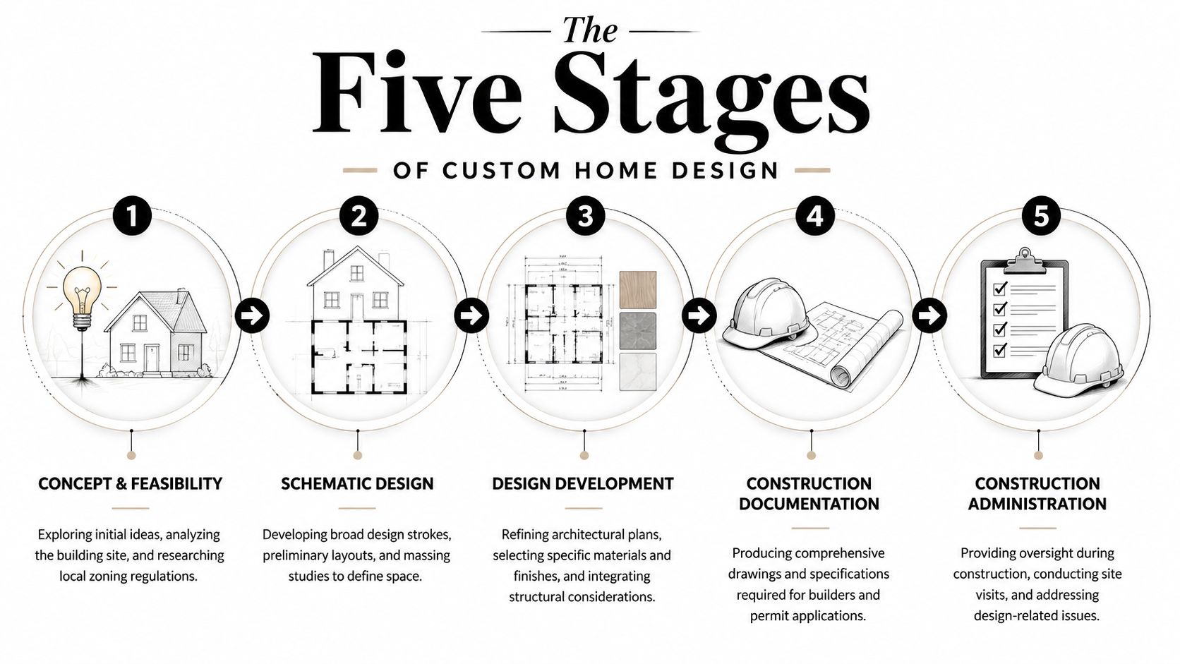 Your Custom House Design Plans: Adelaide Home Guide 2026 - Templeton Built