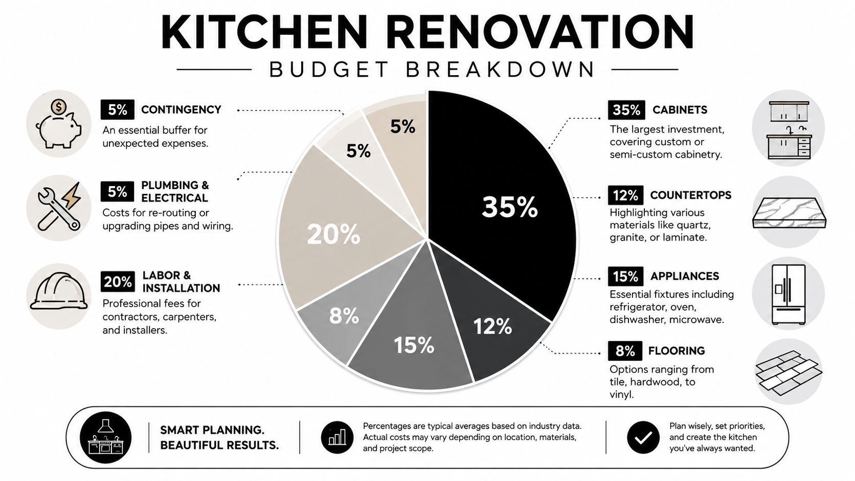Creating a Realistic Kitchen Renovation Budget