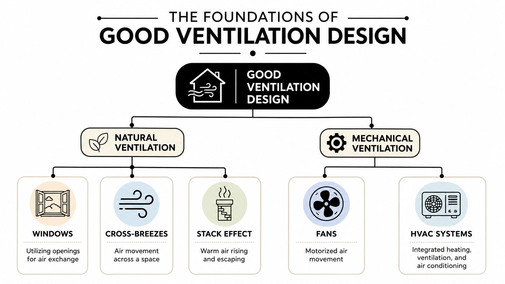 Ventilation System Design for Your Home: An Adelaide Guide - Templeton ...