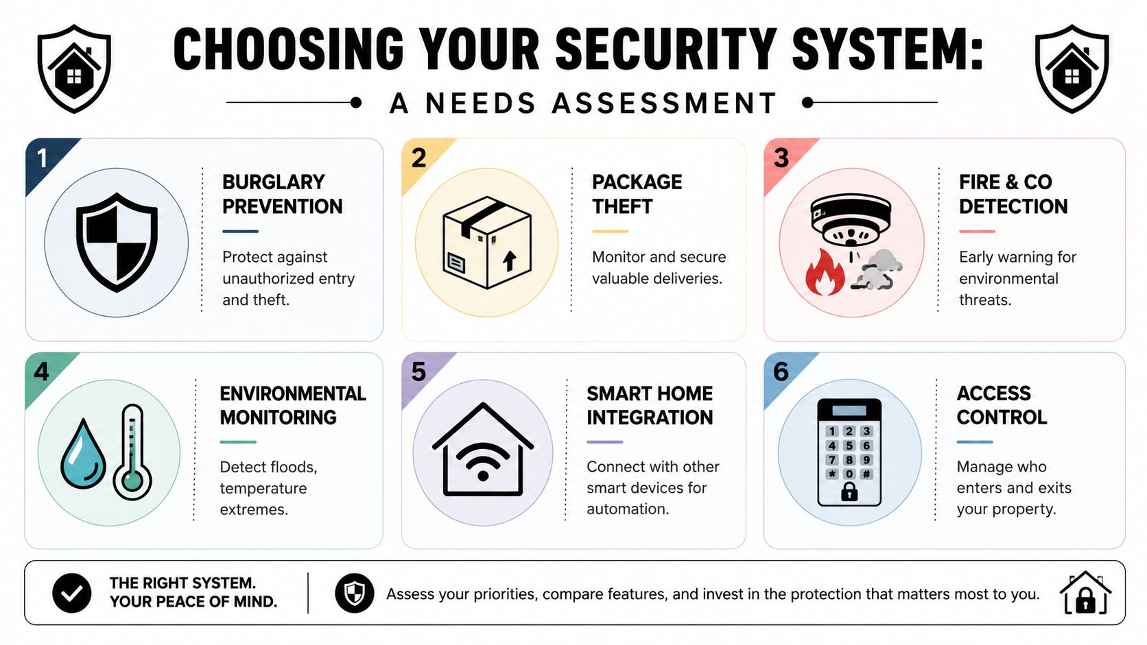 Security System Installation: New Build Guide 2026 - Templeton Built