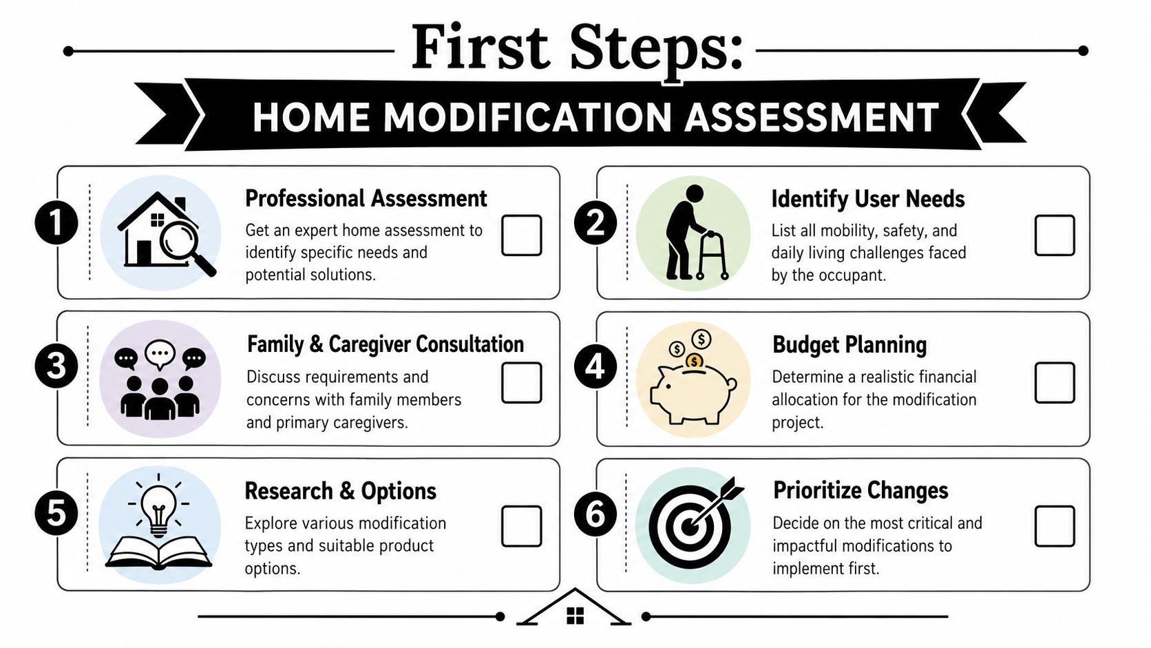A six-step checklist infographic titled First Steps: Home Modification Assessment, detailing the process for home improvements.