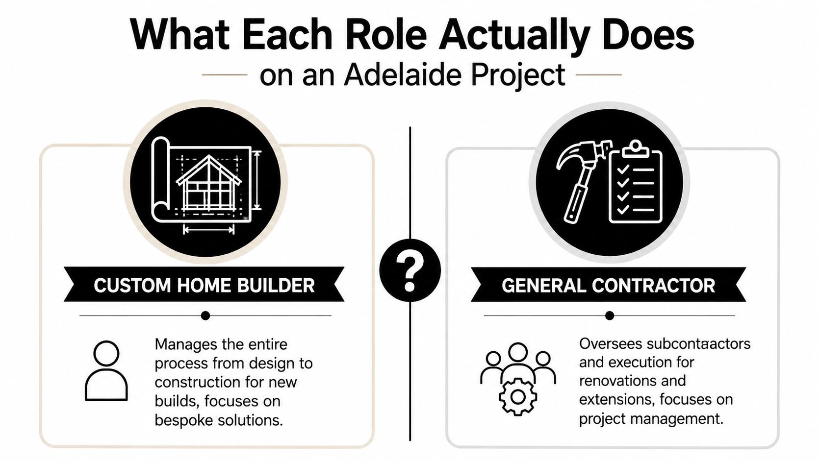 A comparison infographic showing the differences between a custom home builder and a general contractor for projects.