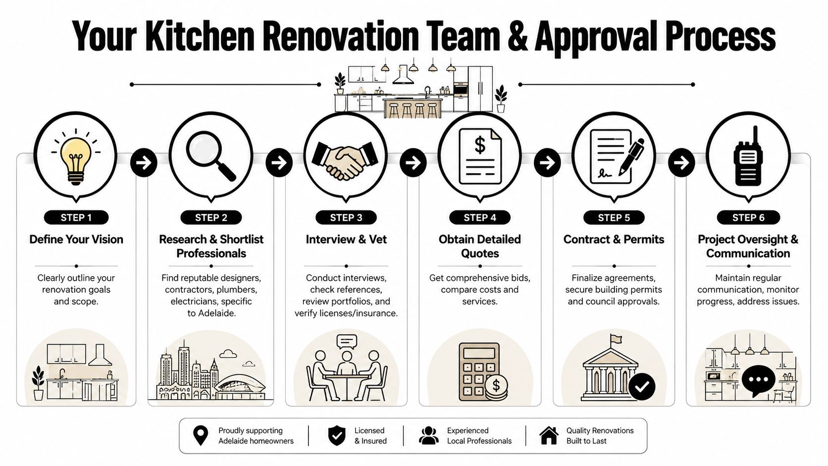 Assembling Your Team and Managing Approvals