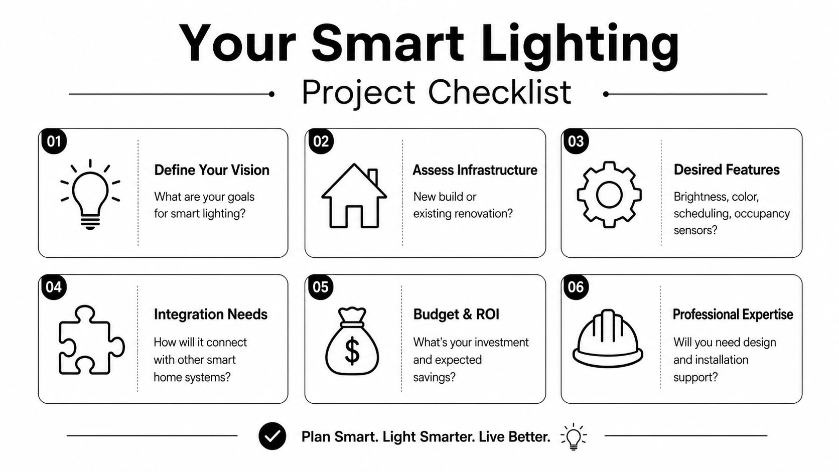 A six-step checklist for planning a smart lighting project with icons and descriptive text for each stage.