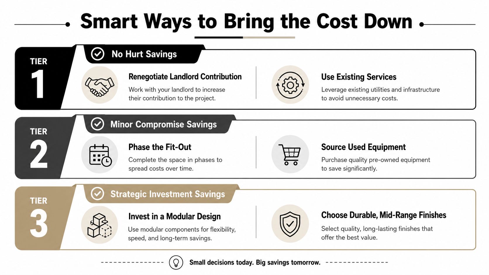 A diagram outlining three tiers of smart strategies to reduce project costs during commercial fit-outs.