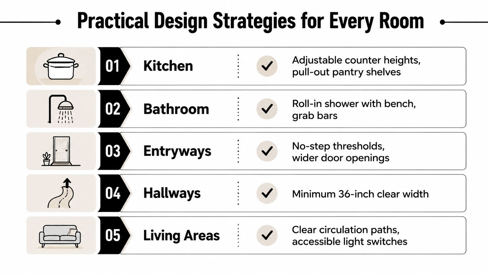 A list graphic showing five practical design strategies to make every room in your home more accessible.