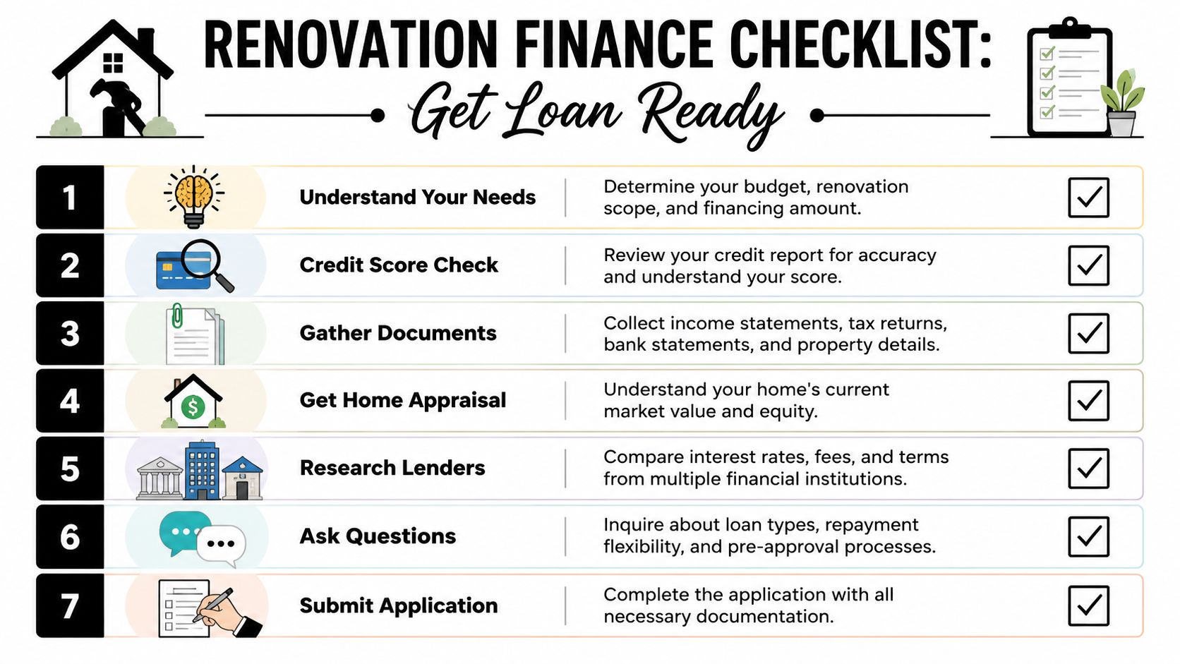 A seven-step infographic titled Renovation Finance Checklist detailing the process of getting ready for a renovation loan.