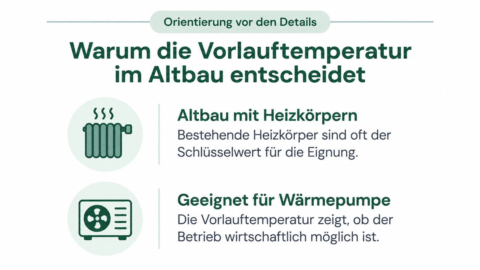 Eine Infografik zur Bedeutung der Vorlauftemperatur bei Wärmepumpen in Altbauten für eine effiziente Heizung.
