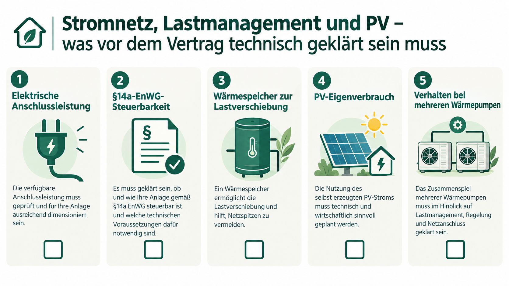 Infografik zeigt fünf wichtige technische Punkte für die Planung von Wärmepumpen, PV-Anlagen und Lastmanagement vor Vertragsabschluss.
