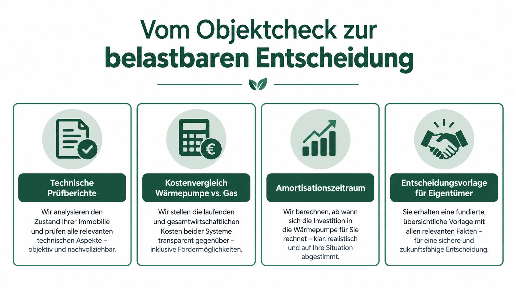 Eine Übersichtsgrafik über den Prozess von der technischen Immobilienprüfung bis zur fundierten Entscheidung für eine Wärmepumpe.