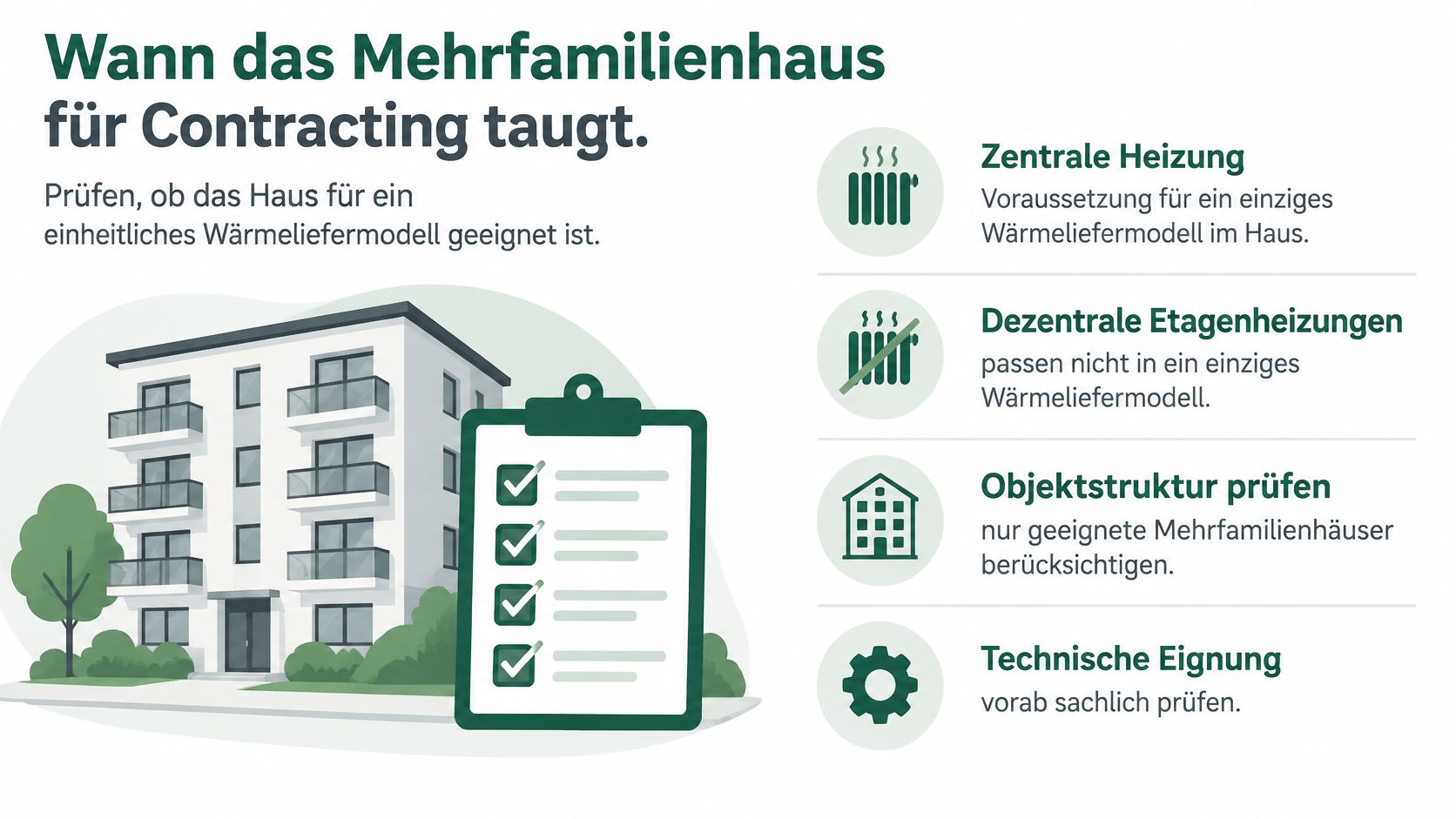 Infografik zur Prüfung der Eignung eines Mehrfamilienhauses für ein zentrales Contracting-Wärmeliefermodell mit technischer Checkliste.