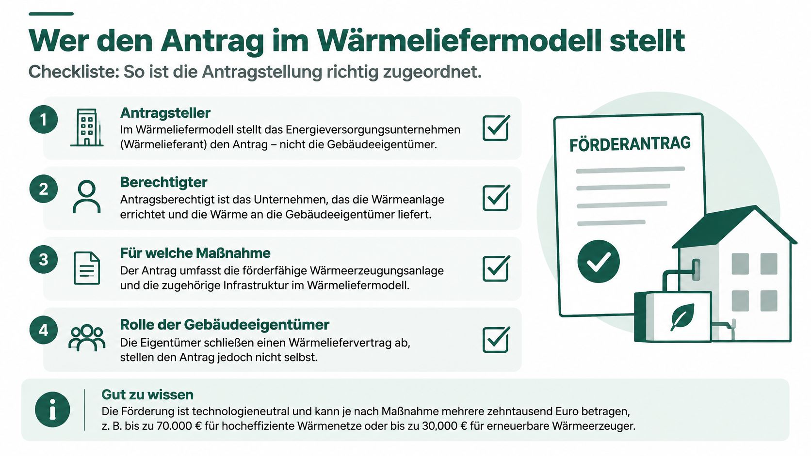 Infografik zur Beantragung von Fördermitteln im Wärmeliefermodell durch Energieversorger statt durch private Gebäudeeigentümer.