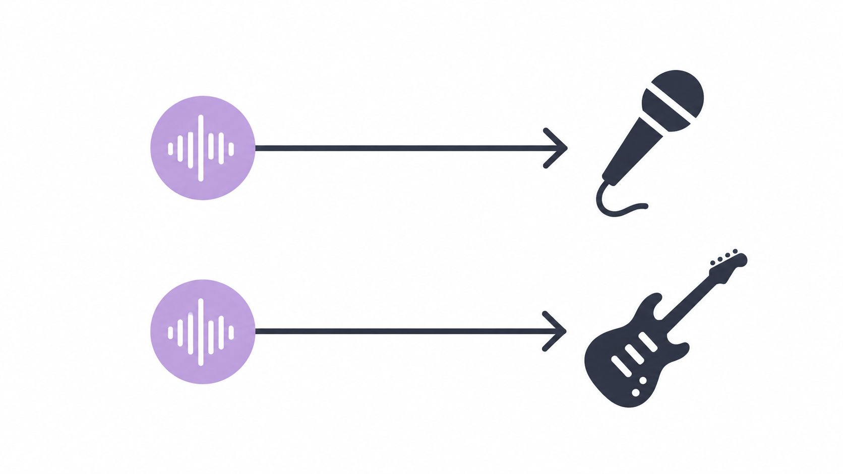 A diagram showing sound wave icons pointing to a microphone and an electric guitar icon