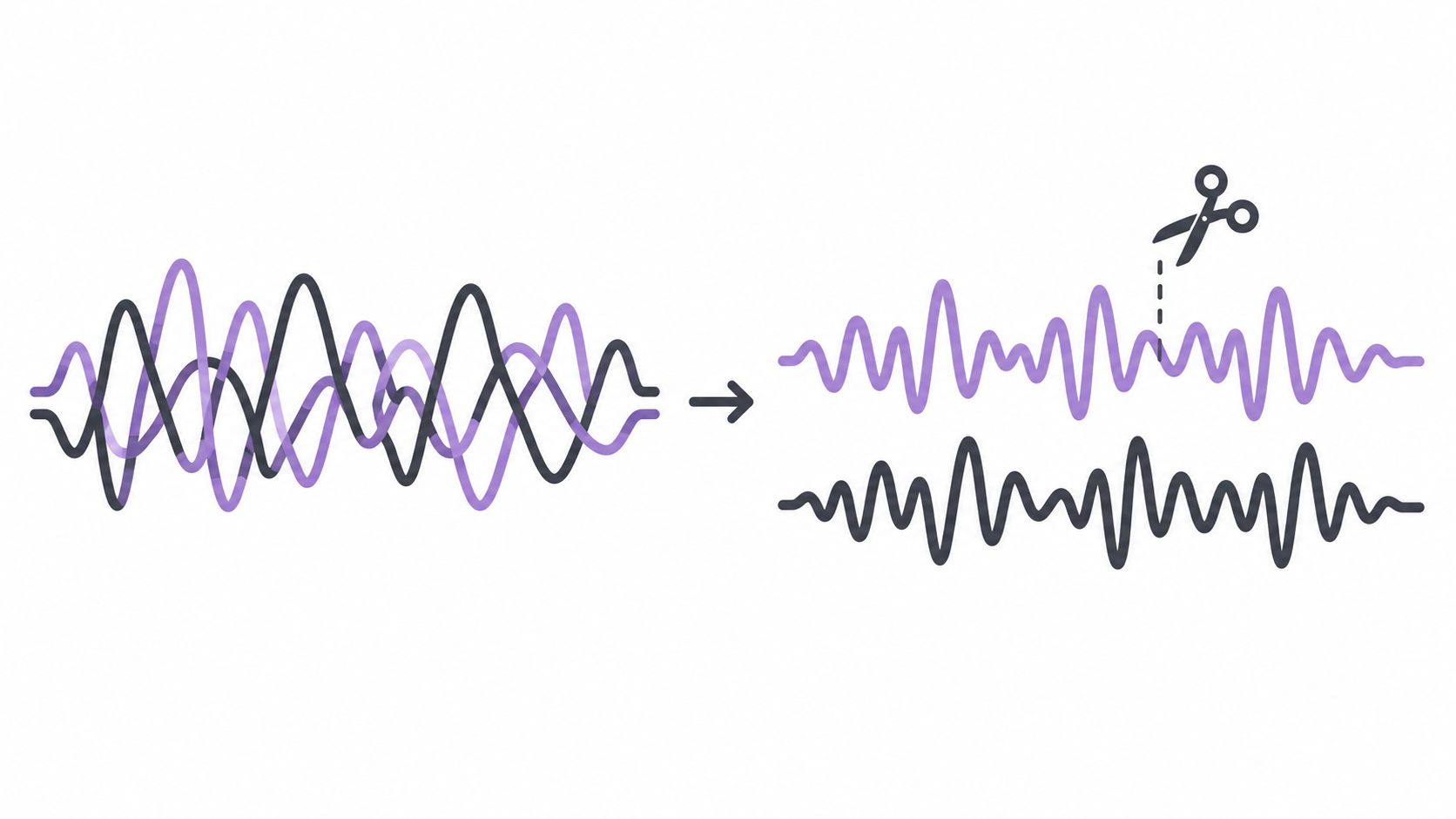 A conceptual illustration showing two overlapping audio waveforms being separated and cut into distinct sound tracks.