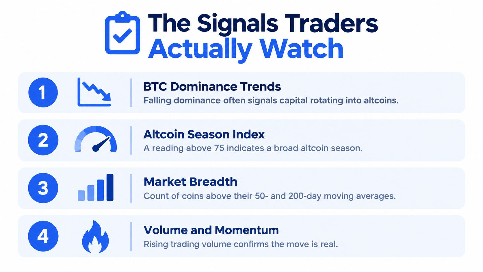 An infographic titled The Signals Traders Actually Watch highlighting four key market analysis indicators for cryptocurrency trading.