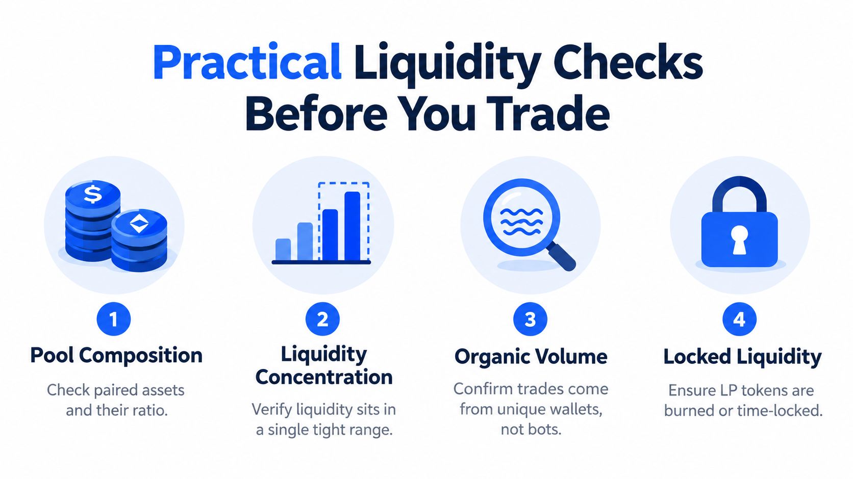 An infographic outlining four essential liquidity checks for cryptocurrency traders to perform before making a trade.