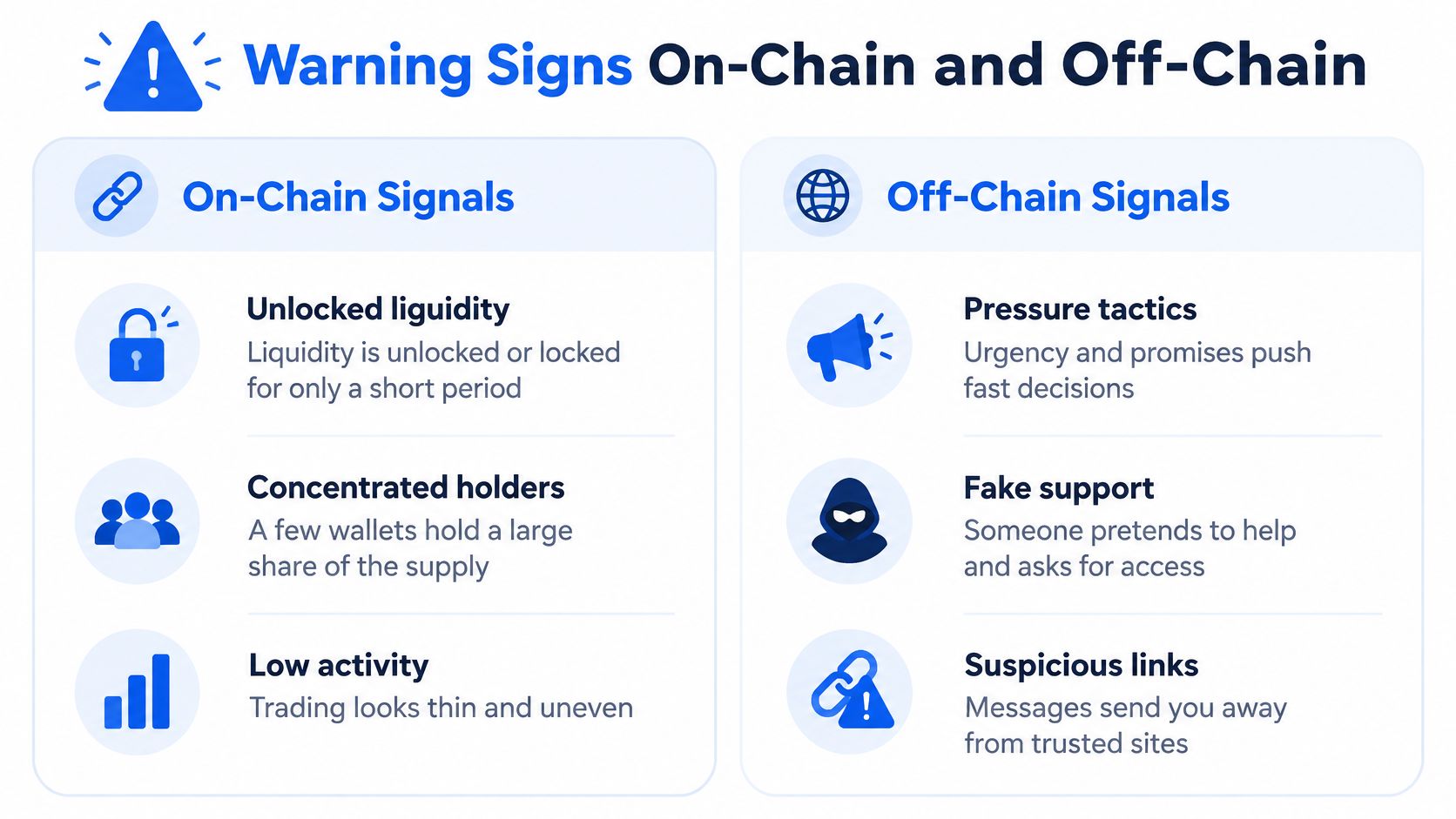 An infographic titled Warning Signs On-Chain and Off-Chain listing risks to consider before investing in crypto.