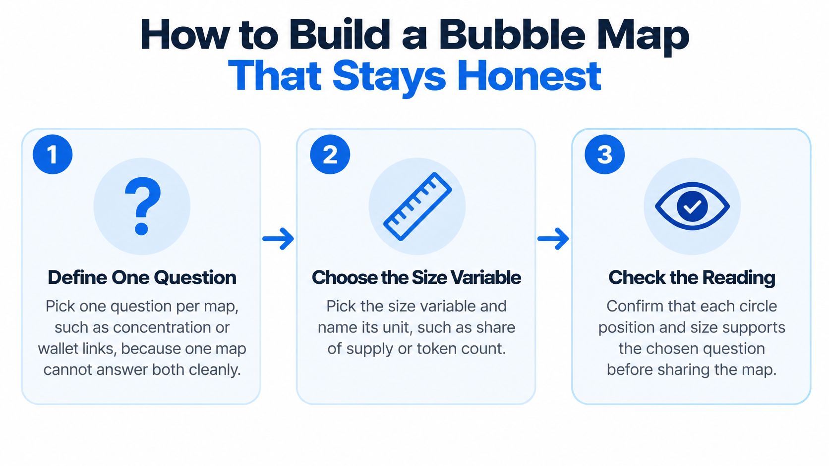 A three-step infographic on how to create an honest and effective bubble map for data visualization.
