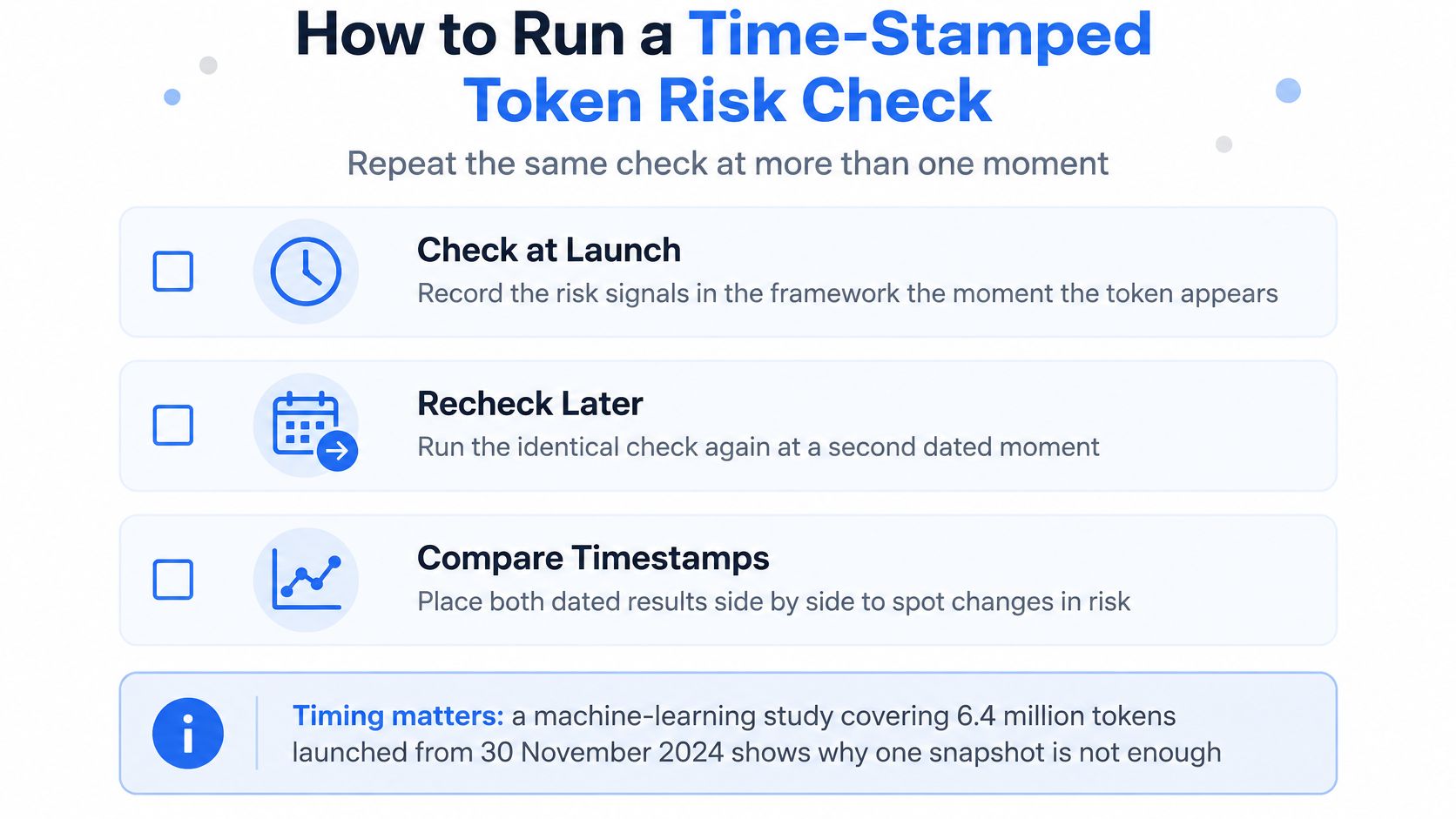 A graphic explaining how to run a time-stamped token risk check by comparing snapshots over time.