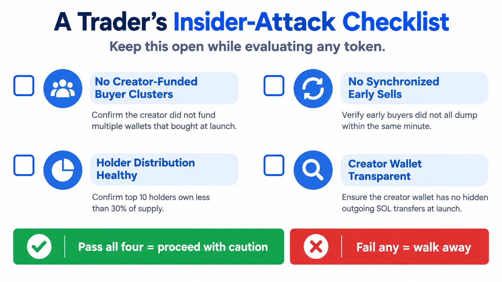 A checklist for crypto traders featuring four criteria to detect insider attacks before evaluating any new token.