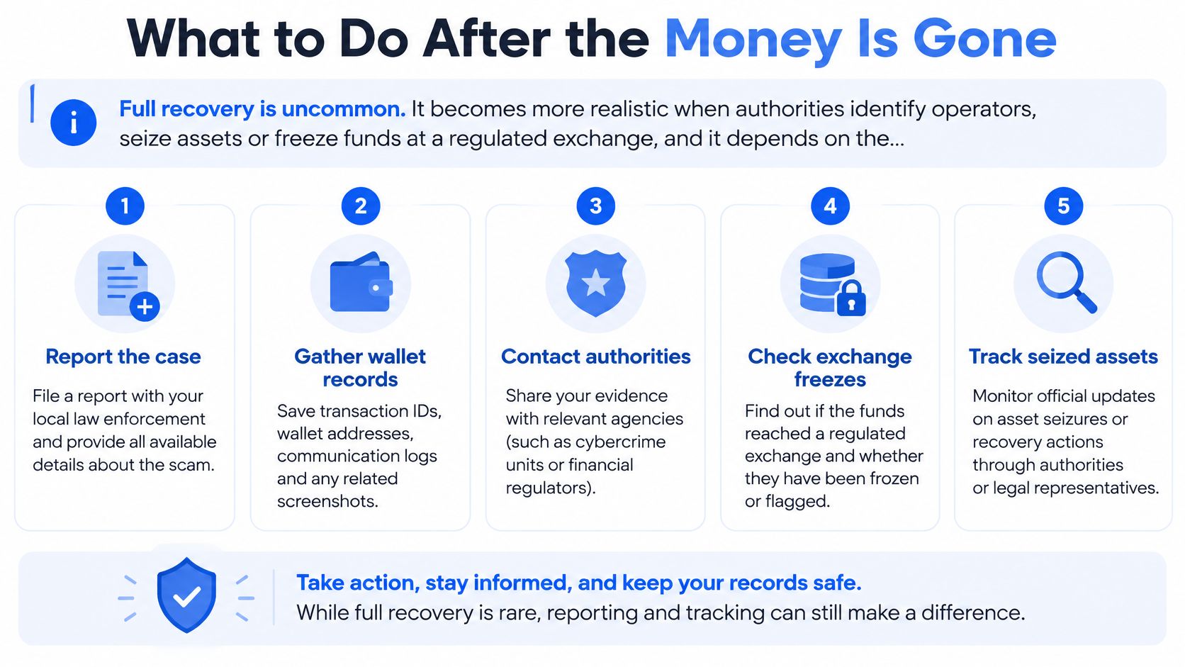 An infographic titled What to Do After the Money Is Gone, outlining five steps for crypto scam victims.