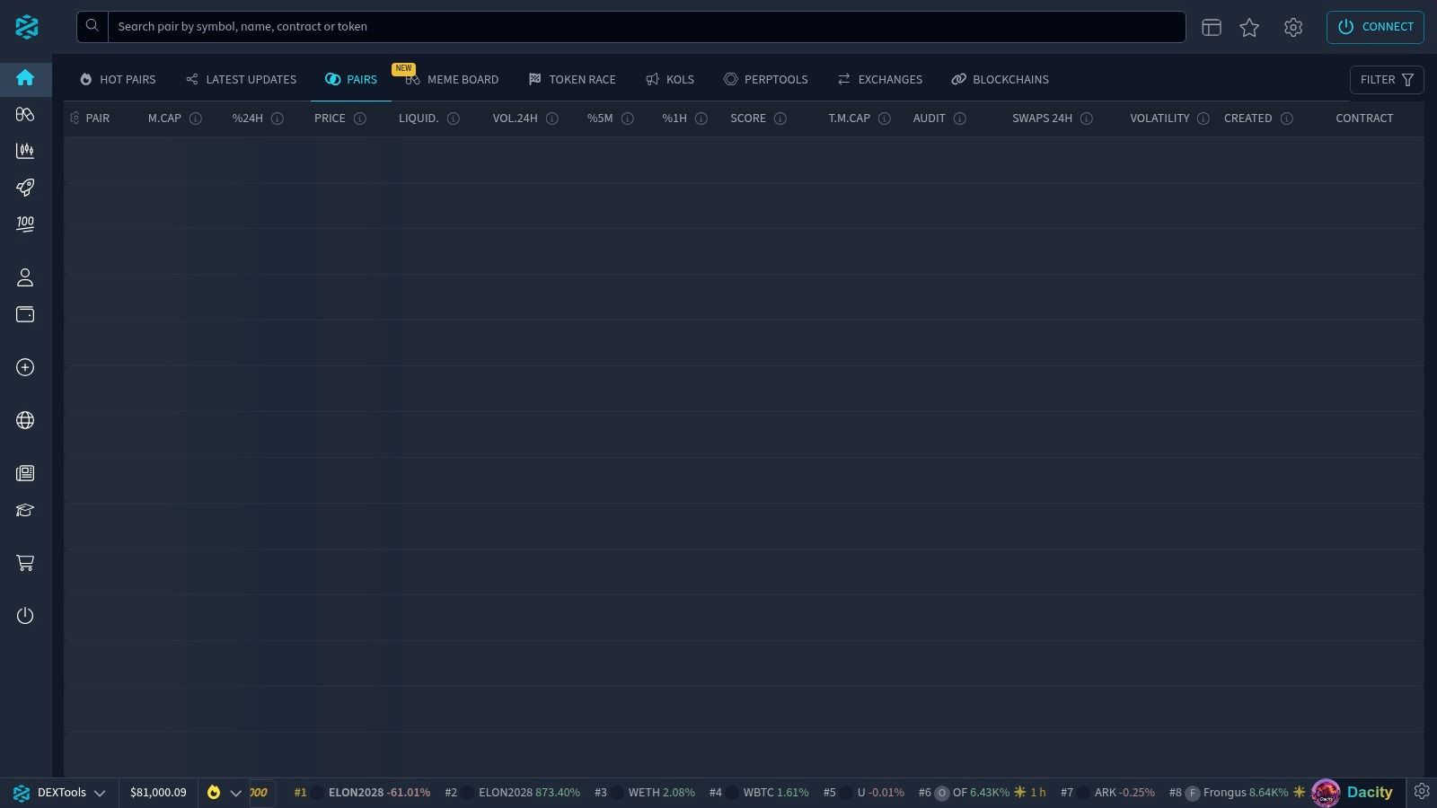 DEXTools