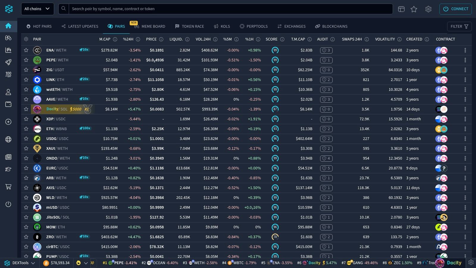 DEXTools