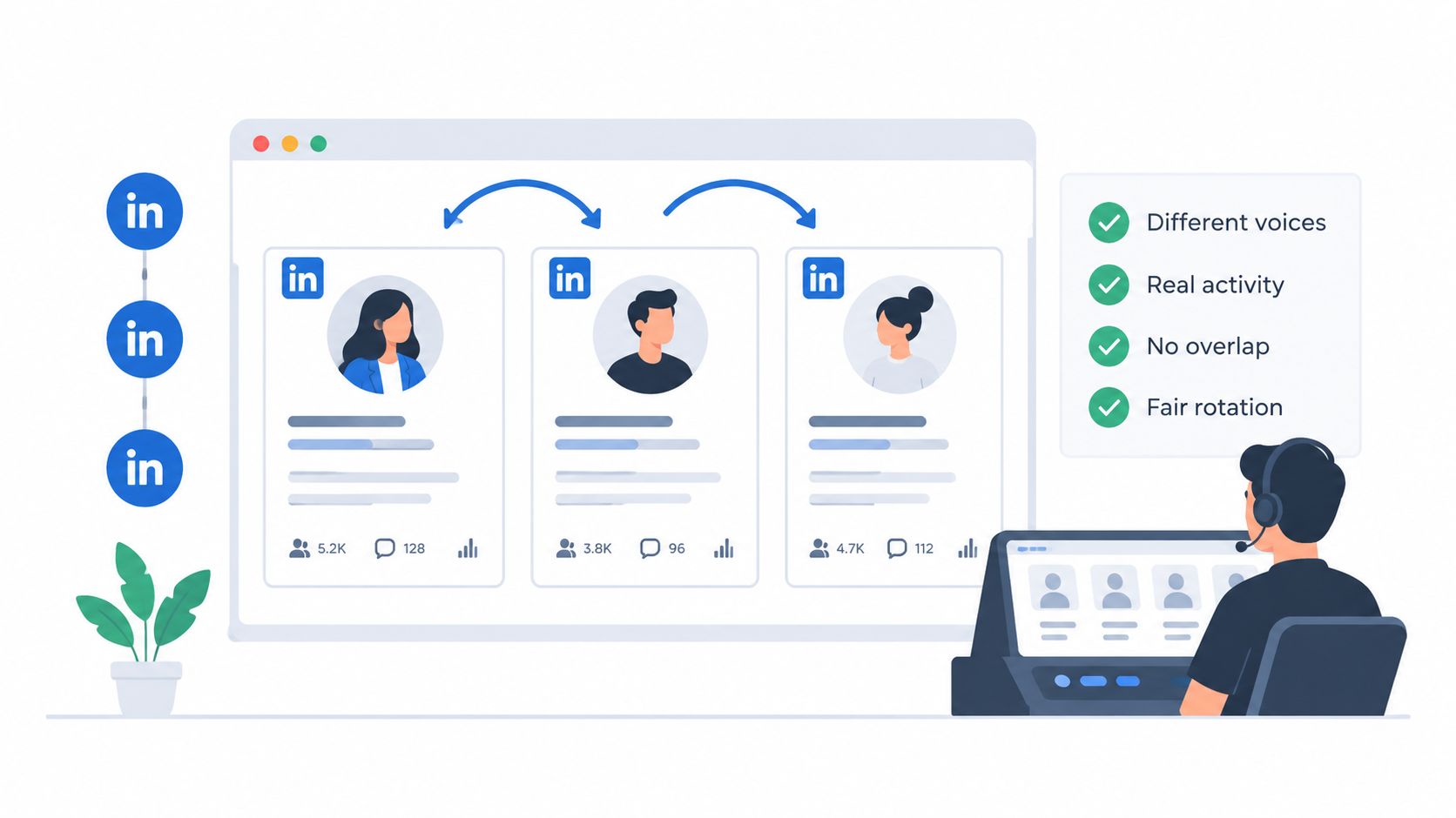 A digital illustration showing a person managing multiple LinkedIn profiles with fair rotation and real engagement.