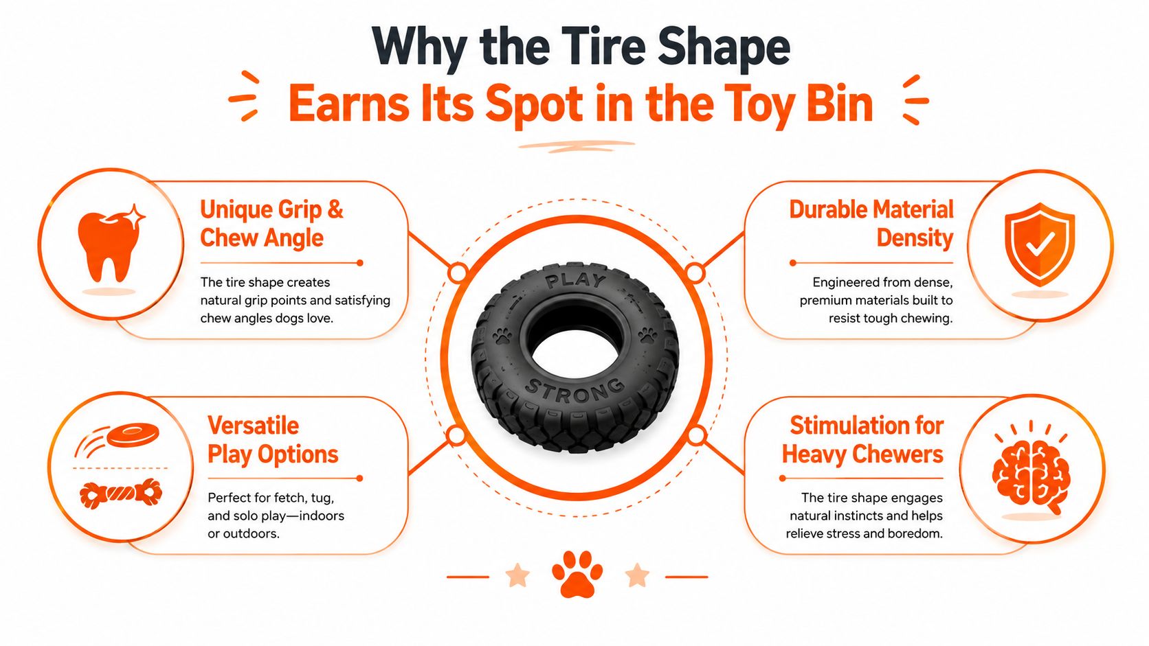 An infographic showing four benefits of a durable black tire-shaped dog chew toy for pets.