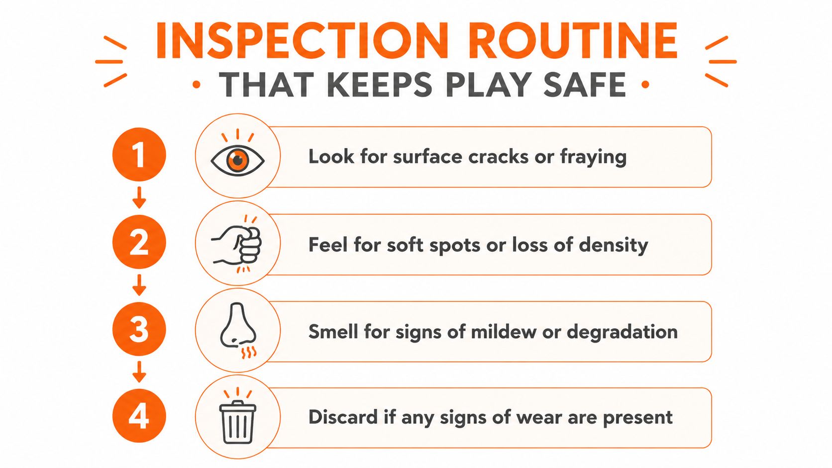 An inspection routine infographic showing four steps to check if a toy is safe for dogs.