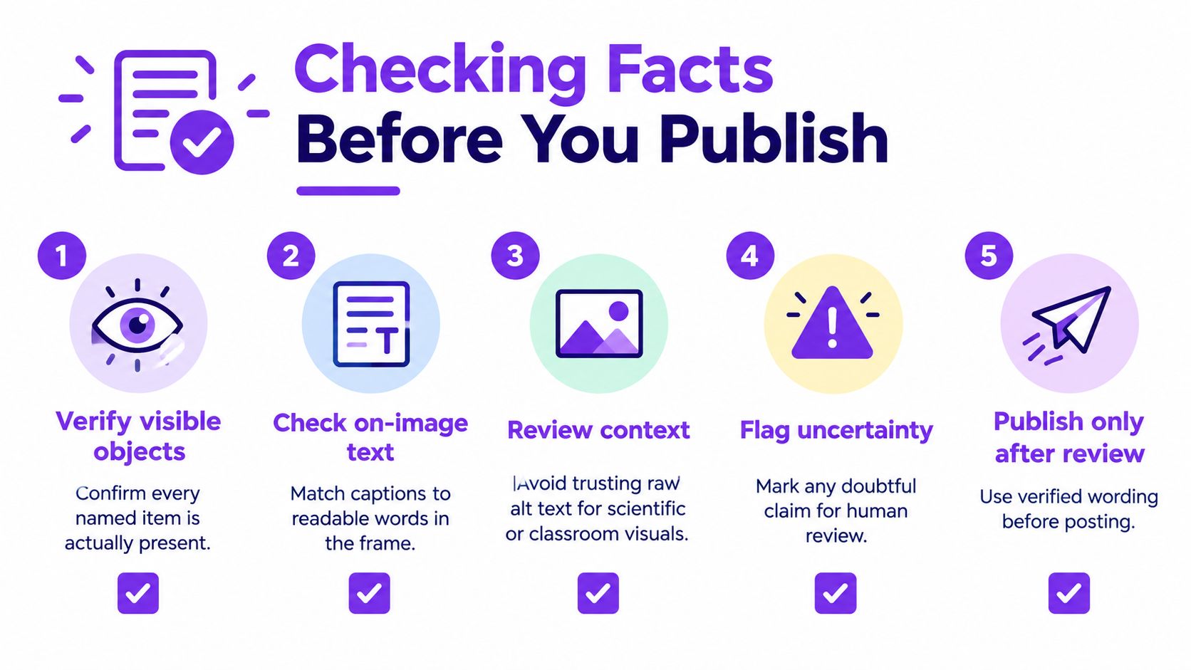 A checklist infographic titled Checking Facts Before You Publish with five numbered steps for verifying image content.