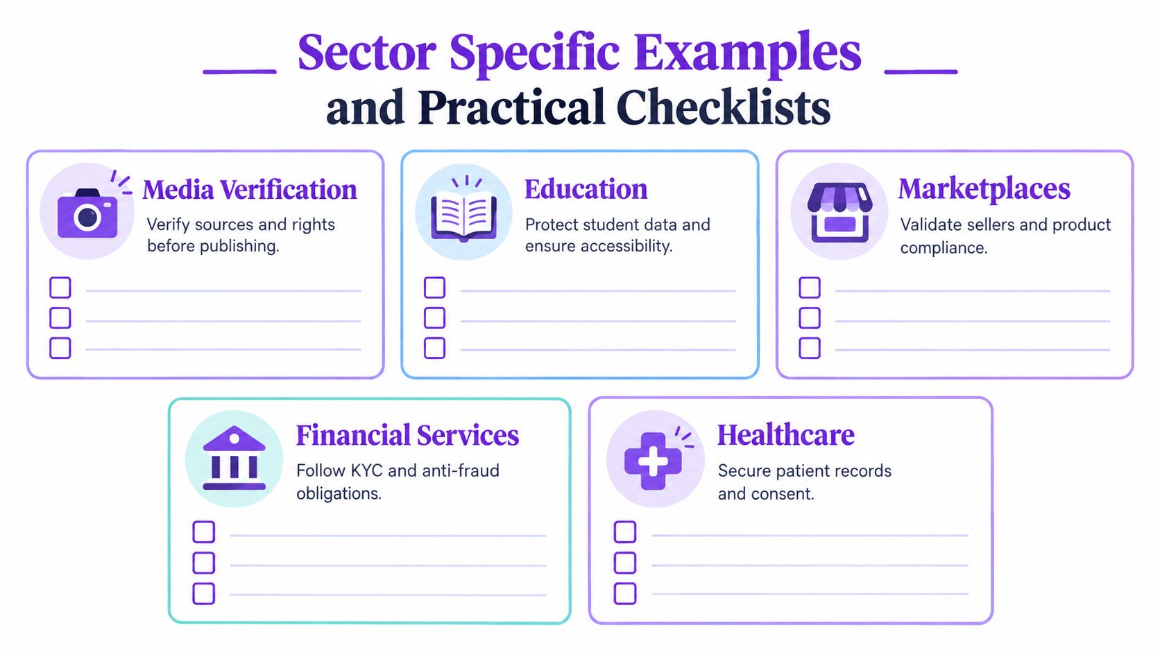 An infographic titled Sector Specific Examples and Practical Checklists featuring sections for media, education, marketplaces, finance, and healthcare.