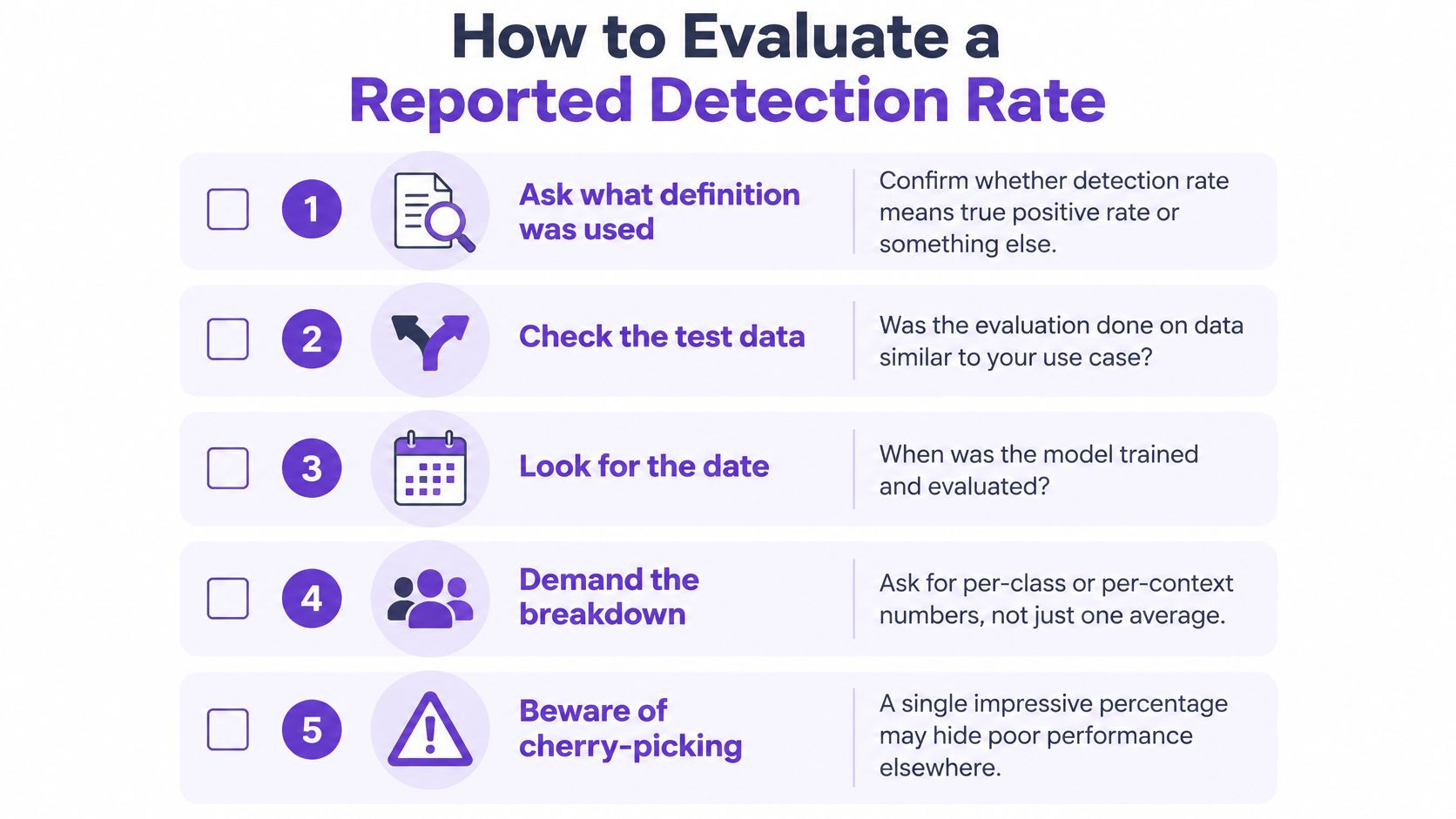 A list of five essential steps to accurately evaluate and analyze a reported detection rate measurement.