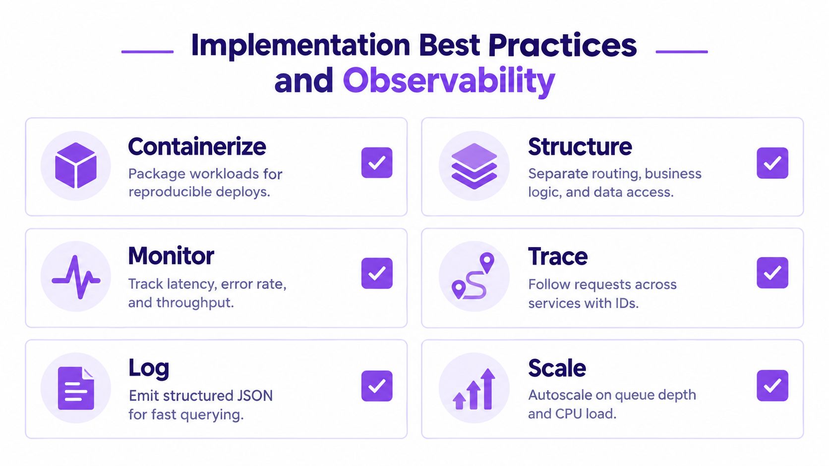 A visual guide outlining six essential best practices for backend software implementation and system observability.