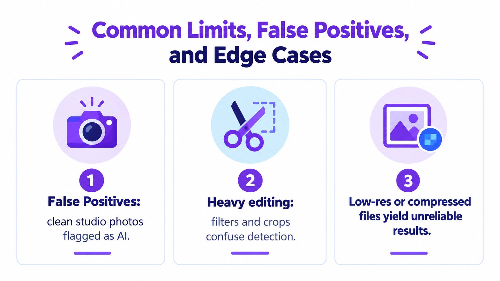 An infographic detailing common limits, false positives, and edge cases when using an AI image detection tool.