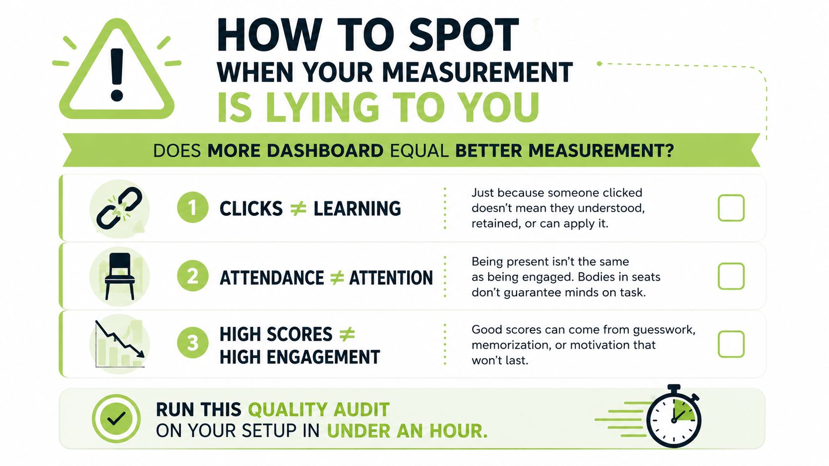 An infographic explaining how to identify misleading educational metrics like clicks, attendance, and test scores.