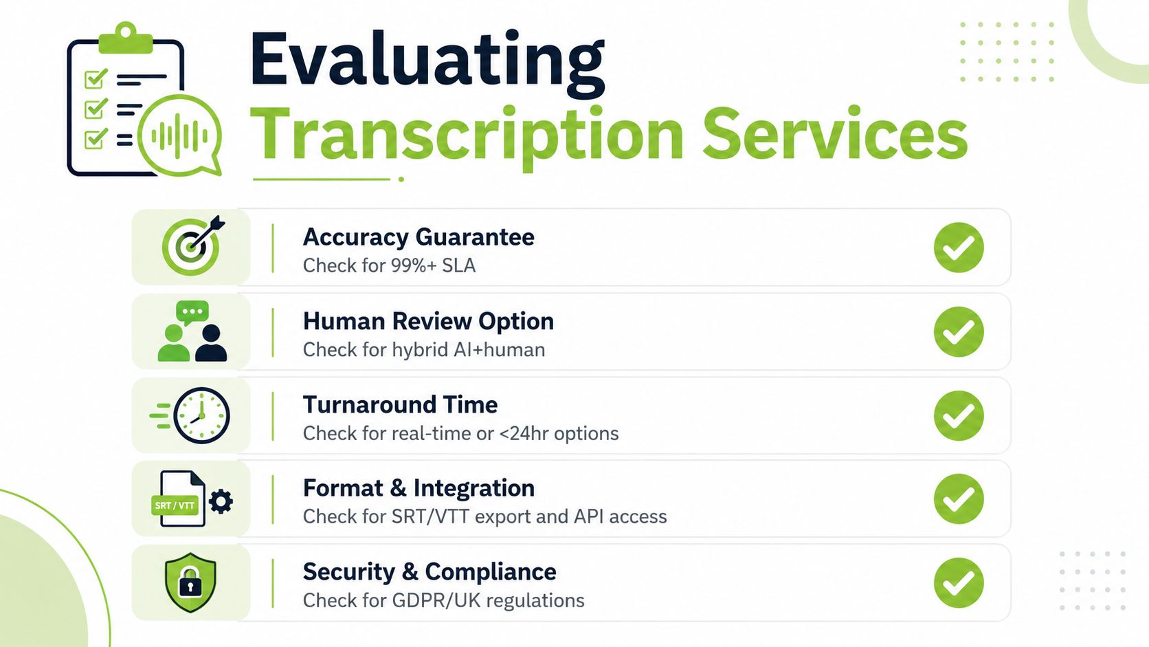 A checklist infographic titled Evaluating Transcription Services showing five key criteria for choosing a professional transcription service provider.