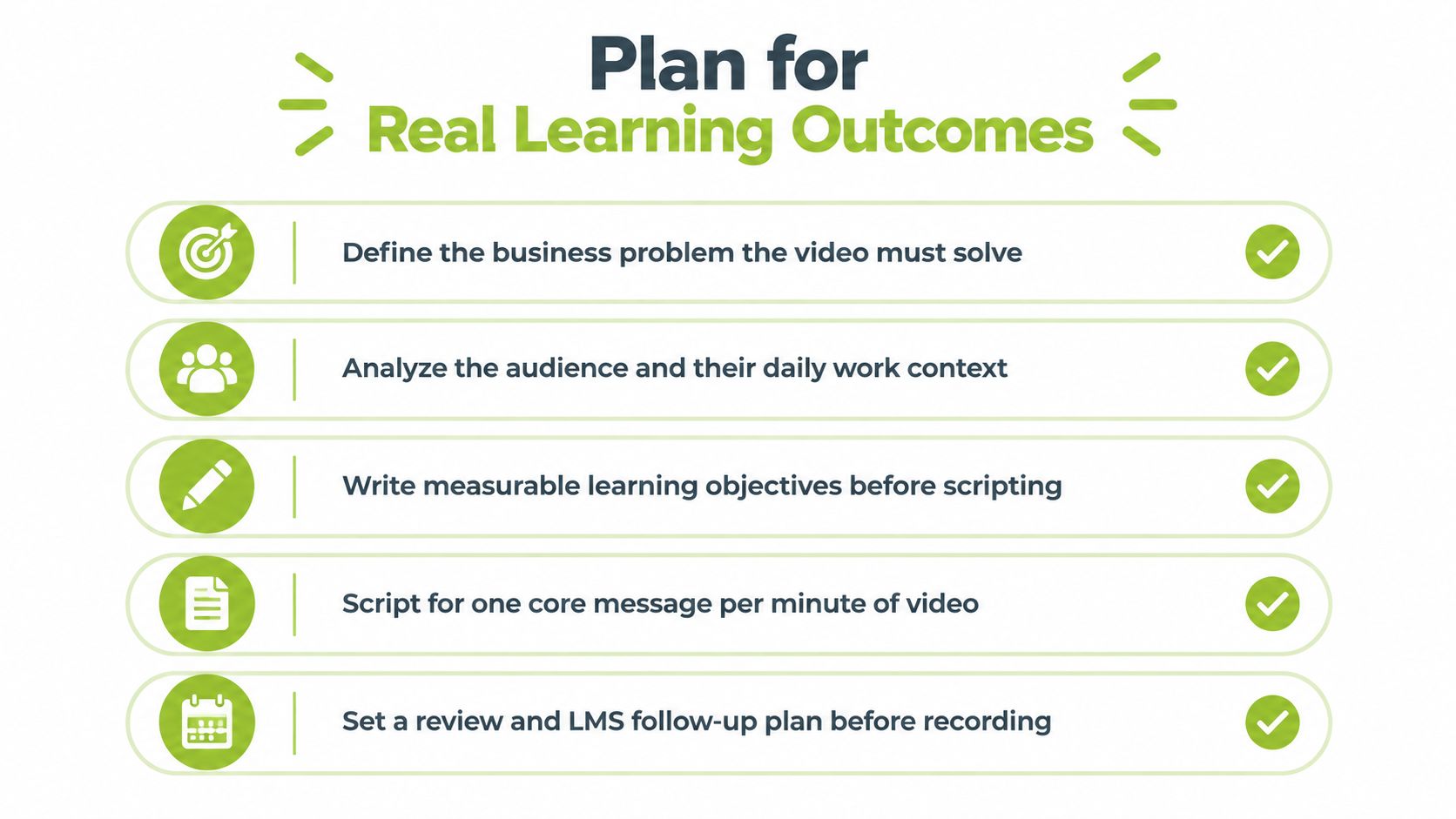 A checklist titled Plan for Real Learning Outcomes outlining five essential steps for creating effective corporate training videos.