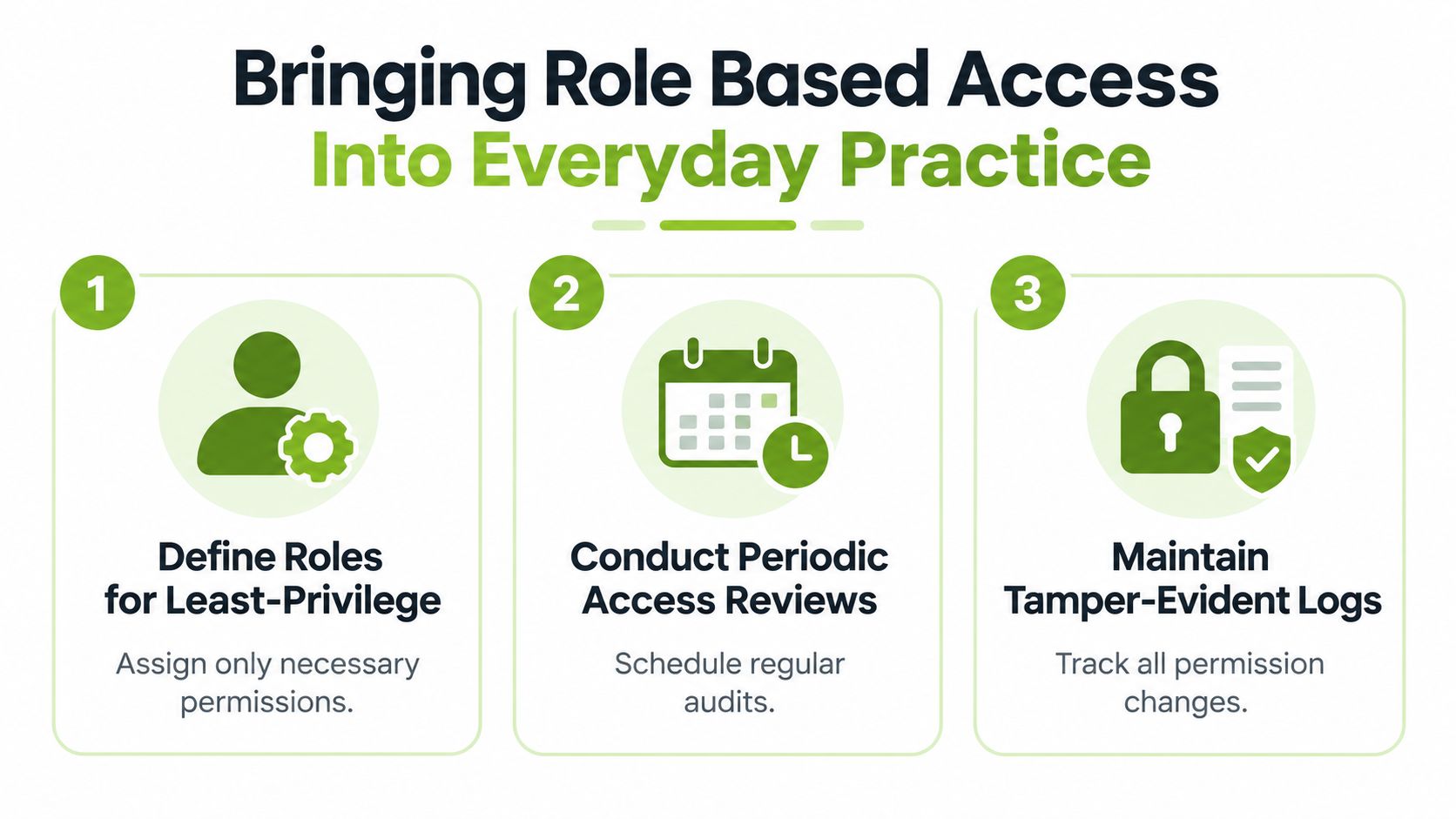 An infographic titled Bringing Role Based Access Into Everyday Practice with three numbered steps for cybersecurity management.