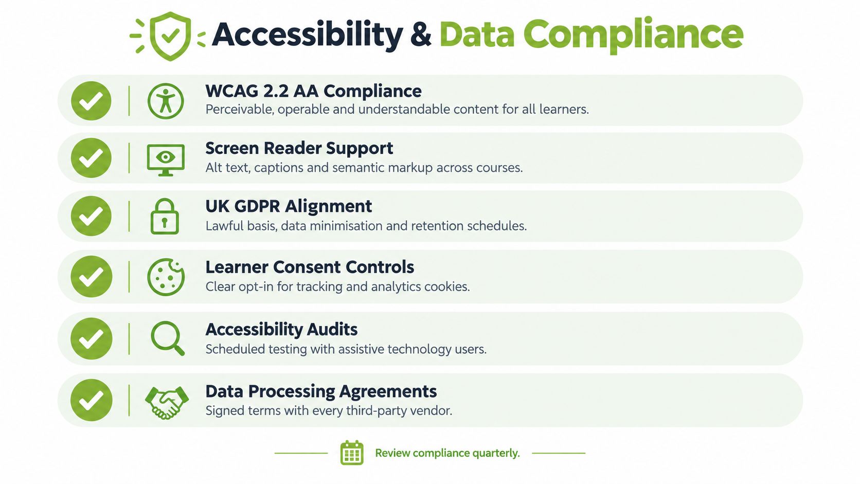 A list graphic highlighting accessibility and data compliance features for learning management systems, including WCAG, GDPR, and auditing.