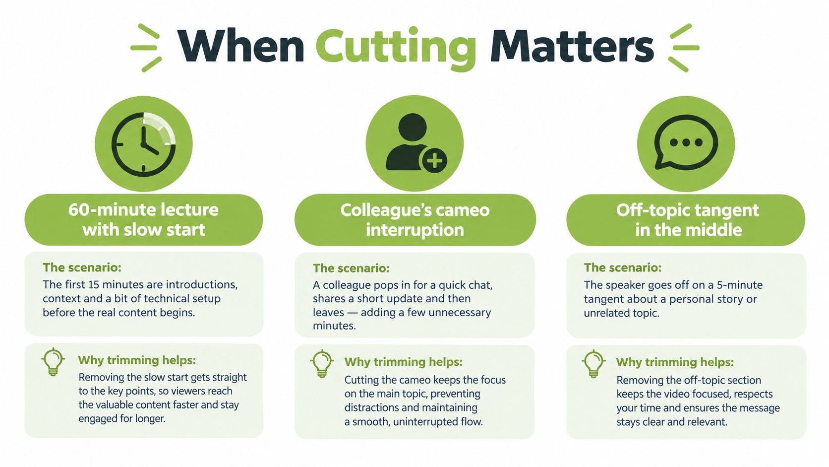 An infographic titled When Cutting Matters, illustrating three scenarios where editing a video improves audience engagement.
