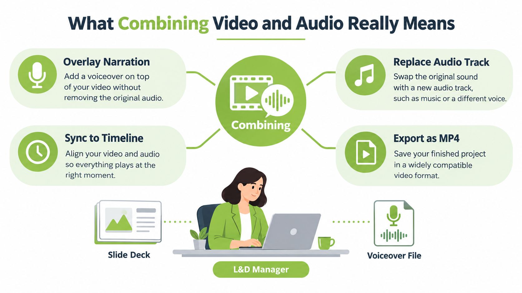 An L&D manager using a laptop to combine a slide deck with a voiceover file for training videos.