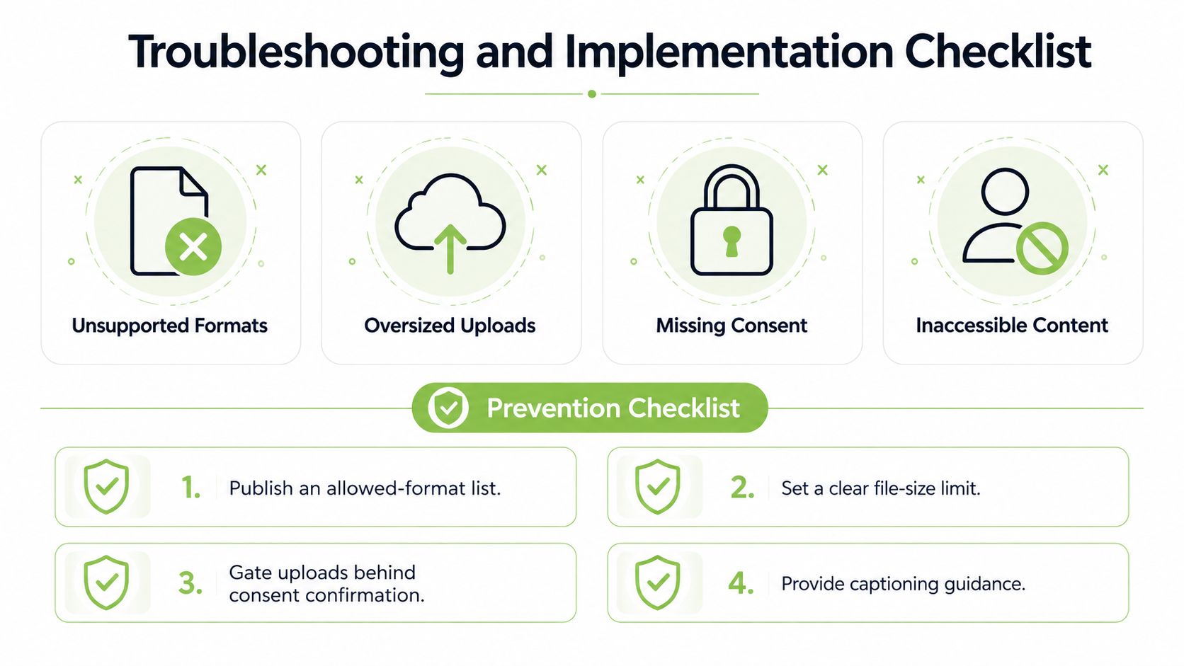 A troubleshooting and prevention checklist infographic for managing digital file uploads and video submission guidelines.