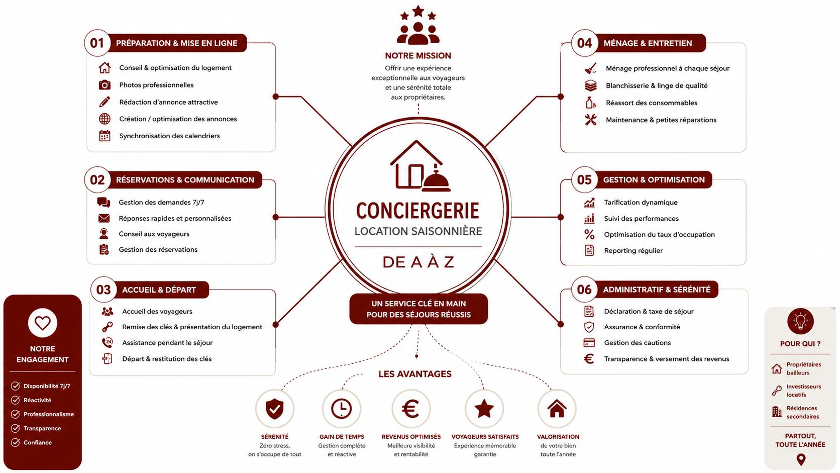 seasonal-rental-concierge-service-infographic.jpg