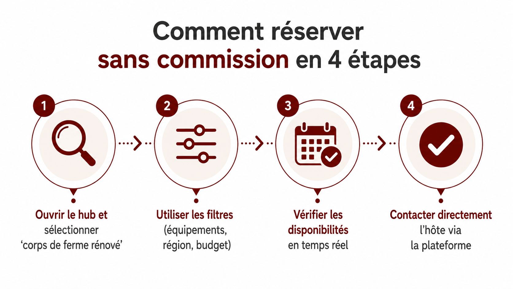 renovated-farmhouse-booking-process.jpg