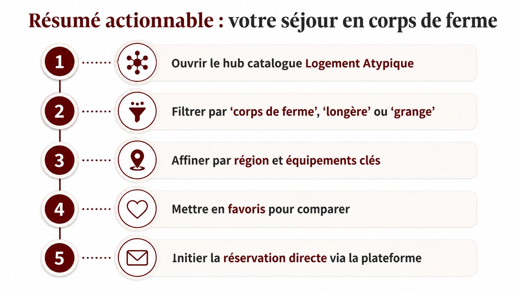 renovated-farmhouse-guide-process.jpg