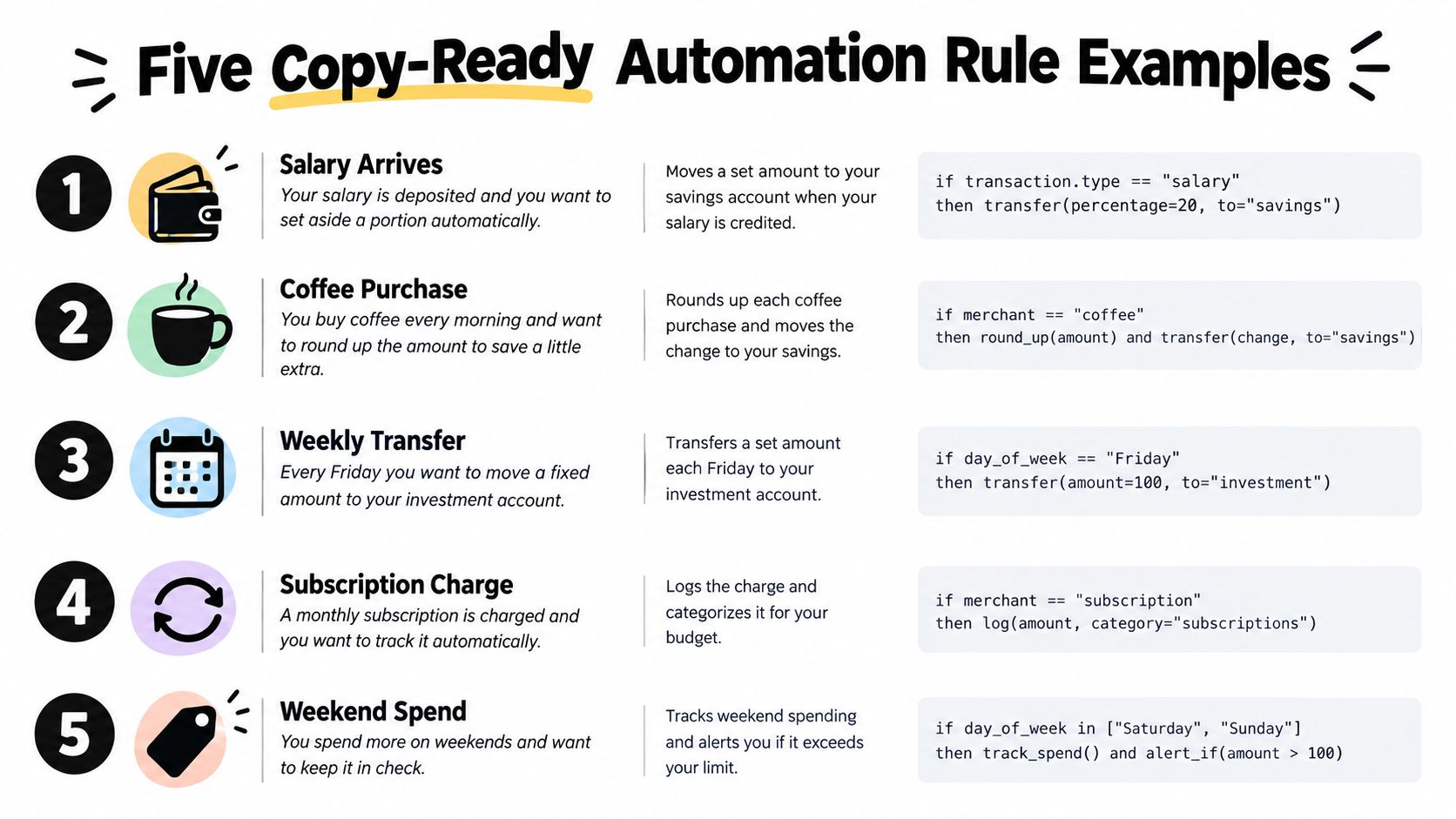 A list of five financial automation rule examples with programming-style logic for managing personal finances effectively.
