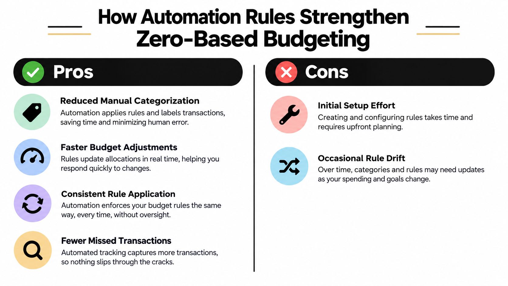 An infographic showing the pros and cons of using automation rules for zero-based budgeting financial management.