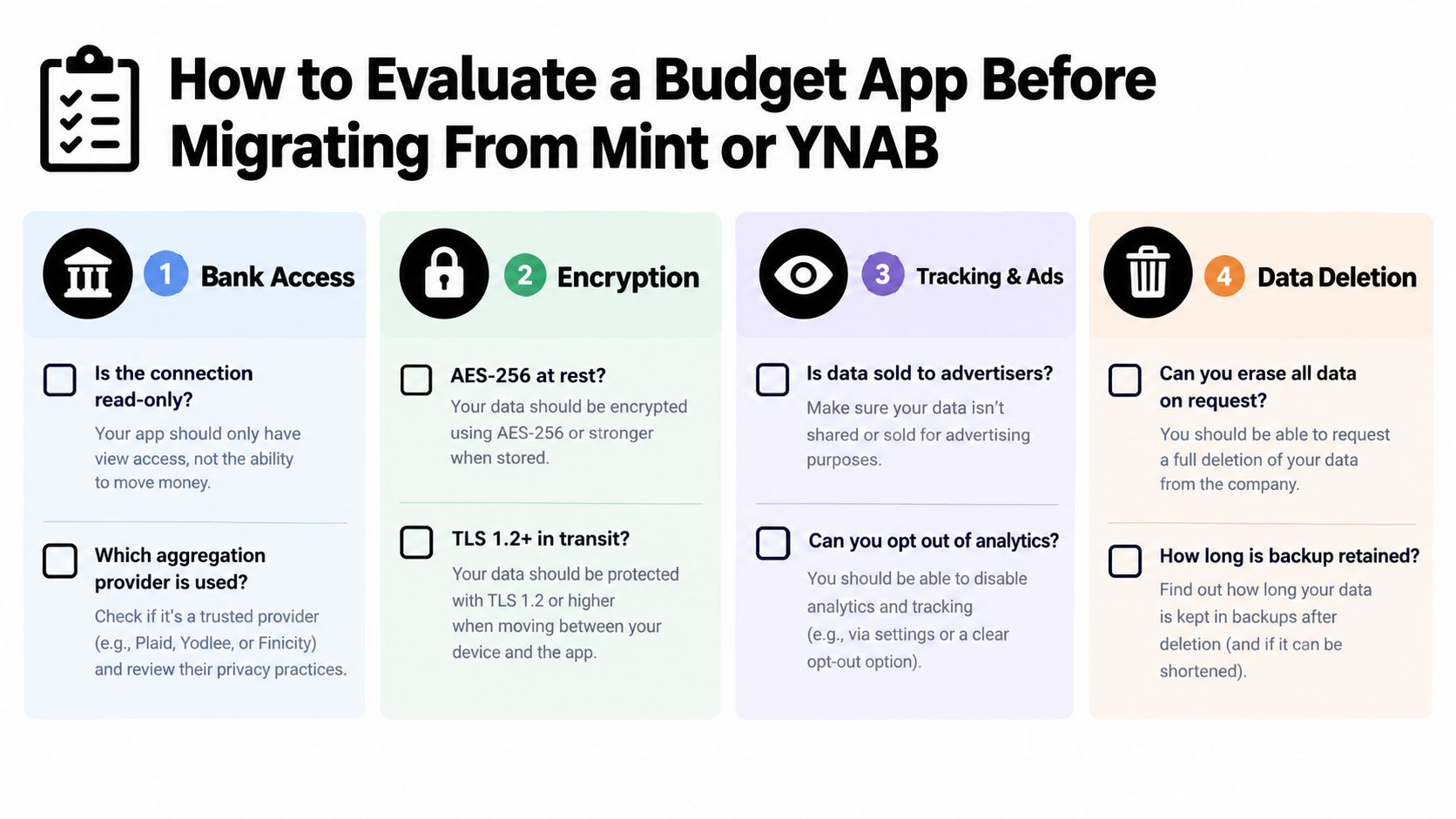 A checklist infographic outlining essential privacy and security features to evaluate when choosing a personal budgeting application.